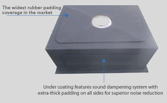 6pcs combo - Kitchen Sink - Stainless Steel - BRUDERMAIM 24x18x9 Inch 16 gauge Handcrafted T304 Stainless Steel Undermount Kitchen Sink Zero Radius Single Bowl.